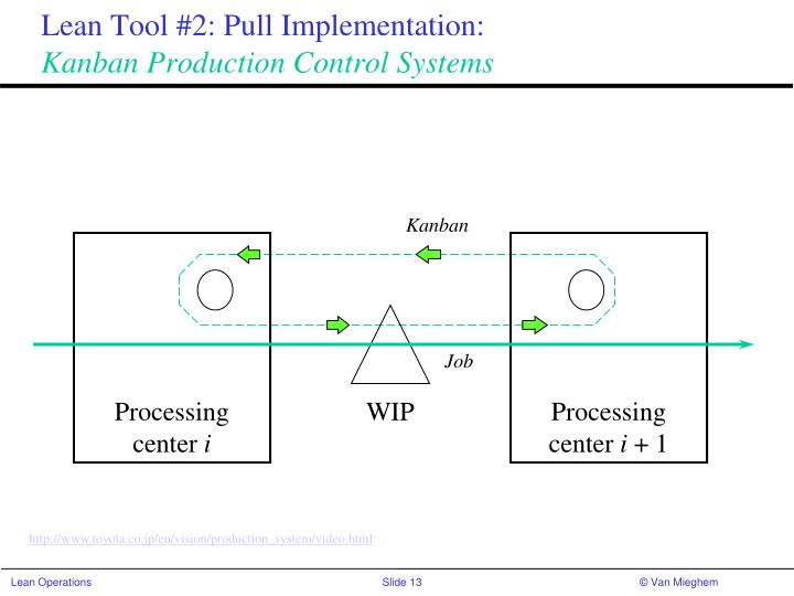 PPT - Lean Operations PowerPoint Presentation - ID:3053325