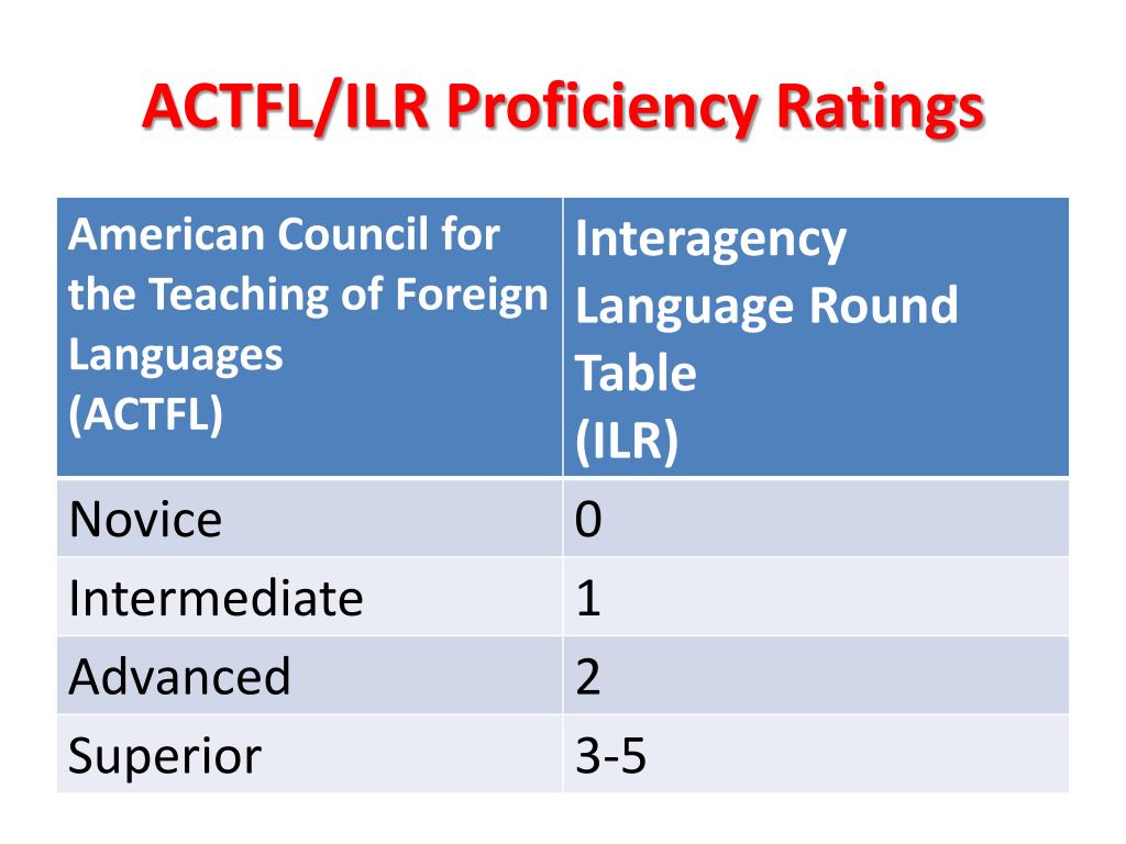 Ppt Actfl Proficiency Guidelines Ilr Proficiency Ratings Torfl A Comparison Powerpoint 1062
