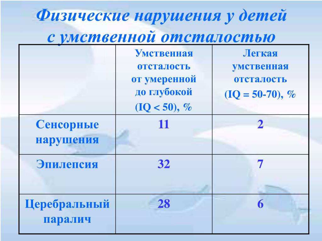 Рабочая программа 1 класс умственная отсталость. Легкая умственная отсталость. Легко выраженная умственная отсталость. Легкая умственная отсталость у детей. Нарушения у детей с умственной отсталостью.