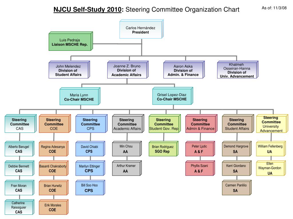 PPT - NJCU Self-Study 2010 : Steering Committee Organization Chart ...