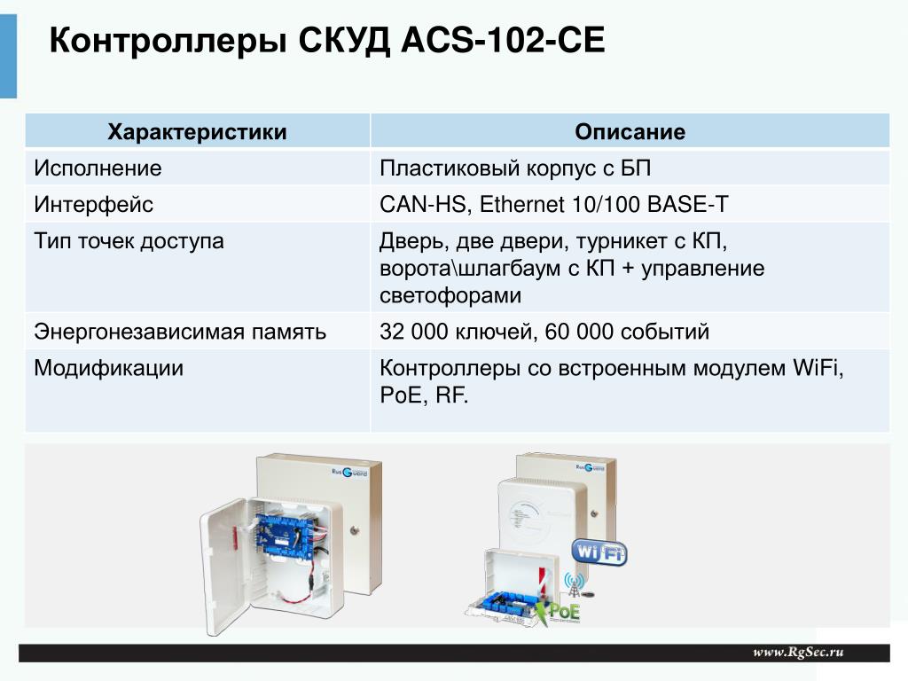 Контроллер acs 102 ce Контроллер acs 102 ce