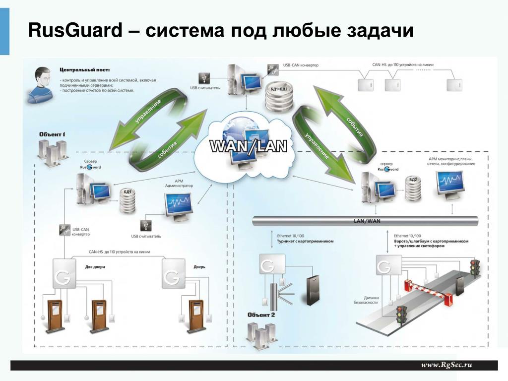 Системы безопасности детей карта