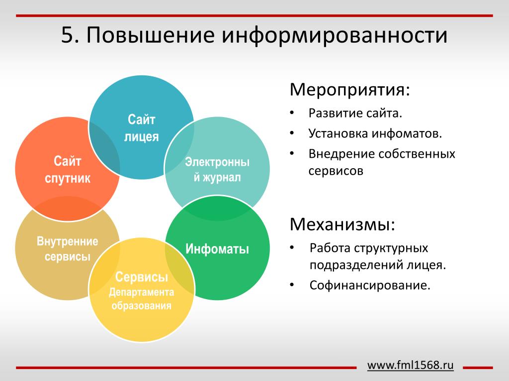 Повышение уровня информированности