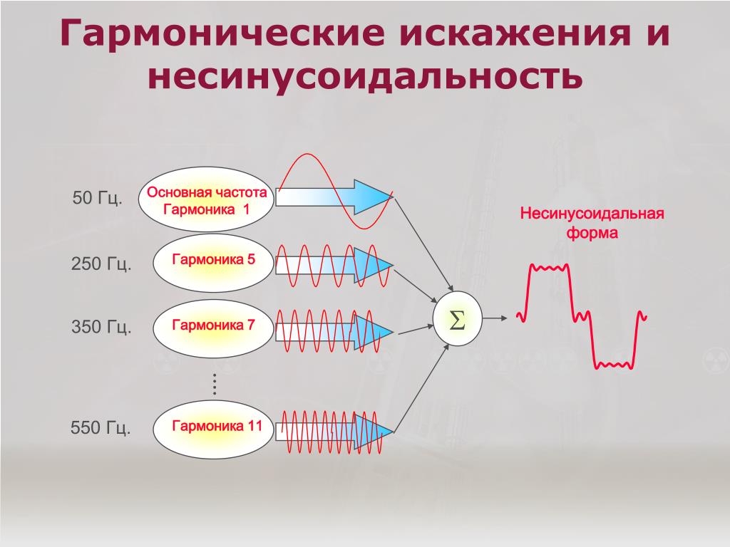 Несинусоидальность напряжения презентация