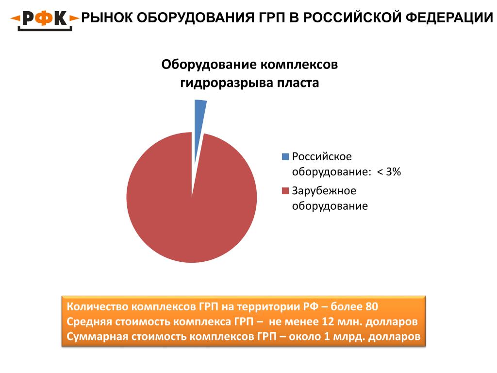 Рынок оборудования. Рынок ГРП В России. Количество ГРП В России. Средняя стоимость ГРП.