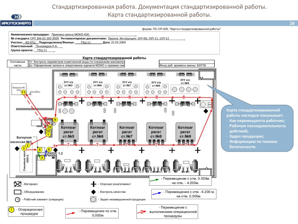 Карта стандартизированной работы кср это