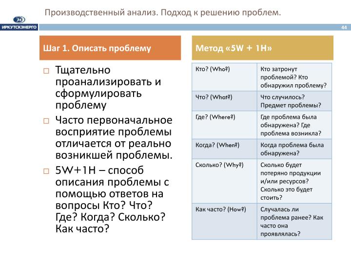 5w1h method 5w1h method - time management - better meetings | improving business performance the 5w1h method for planning better meetings this simply time management. 5w1h method 5w1h method - time management - better meetings | improving business performance the 5w1h method for planning better meetings this simply time management.