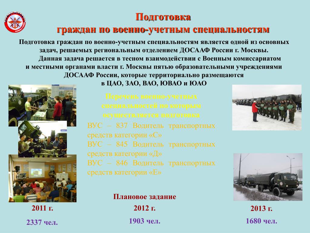 Подготовка граждан по военно учетным. Подготовка граждан по военно-учетным специальностям. Подготовка по ВУС. Военные учетные специальности РОСТО. Военно-учётная специальность.