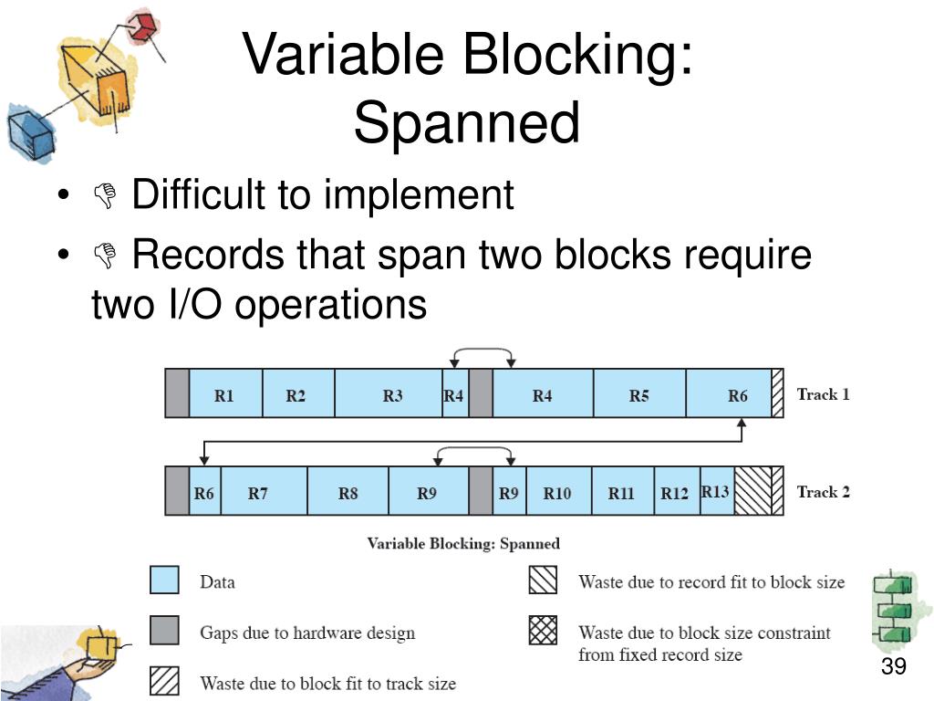 PPT Chapter 12 File Management PowerPoint Presentation, free download