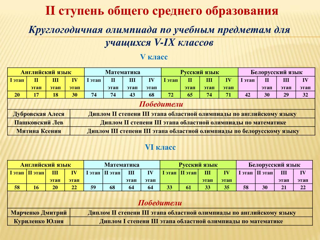 Средняя ступень. Ступени основного среднего образования. 3 Ступень общего среднего образования это. 2 Ступень общего образования это. 1 Ступень общего среднего образования это.