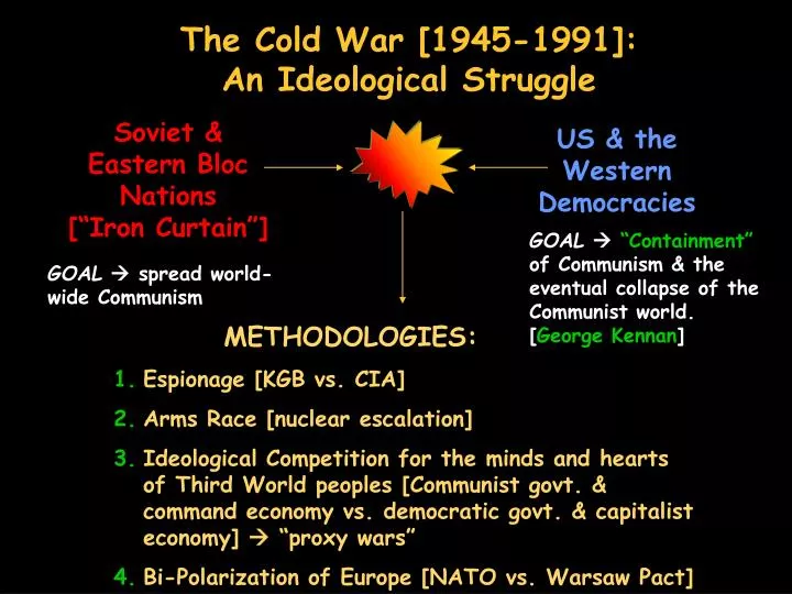 PPT - The Cold War [1945-1991]: An Ideological Struggle PowerPoint ...