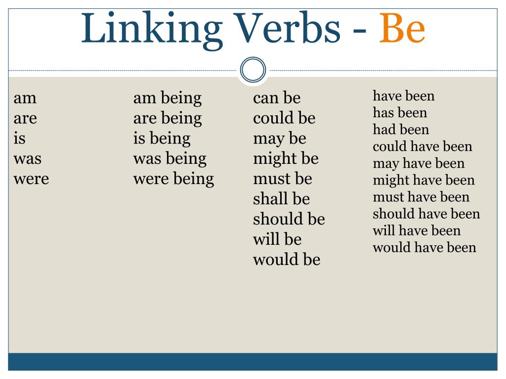 PPT 9 Grammar Parts Of Speech PowerPoint Presentation Free Download