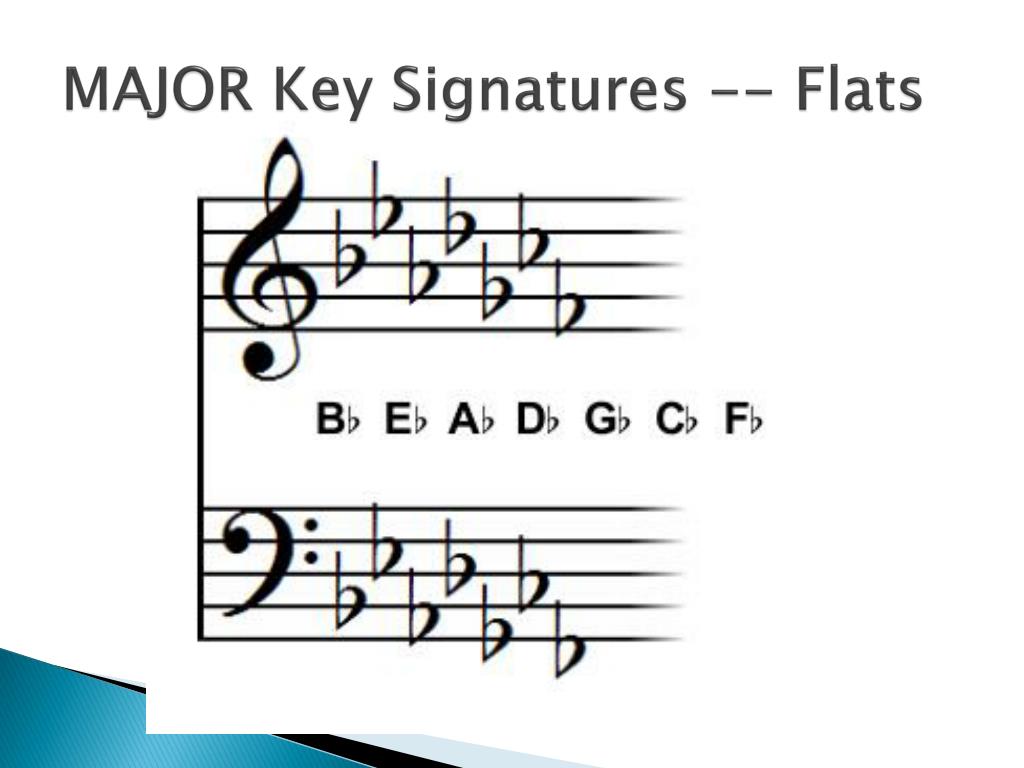 what is the order of flats in a key signature what is the order of flats in a key signature