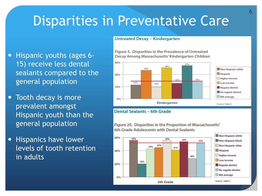 PPT Oral Health Disparities Amongst Hispanics as Compared to the