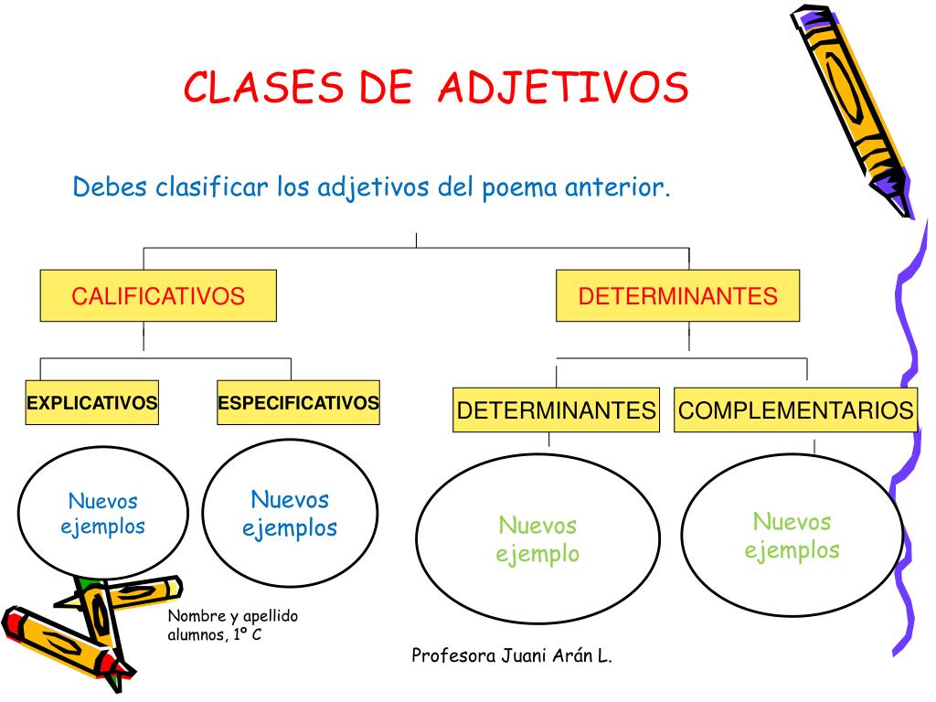 Lengua Y Literatura Clase 12 El Adjetivo Y Sus Clases Lessons Images