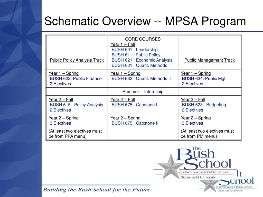 PPT THE BUSH SCHOOL OF GOVERNMENT AND PUBLIC SERVICE PowerPoint