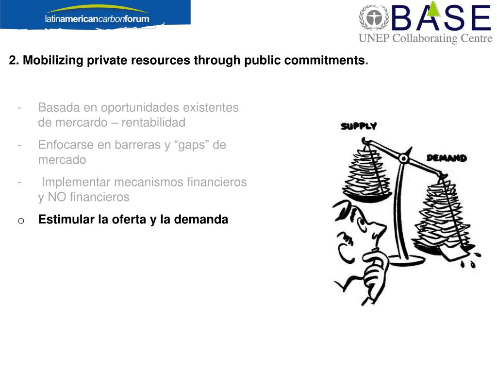 PPT - Mobilizing Private Resources for Climate Investments: A Public ...