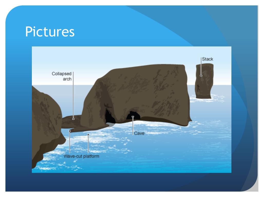 PPT - Coastal Processes and Erosion Landforms PowerPoint Presentation ...