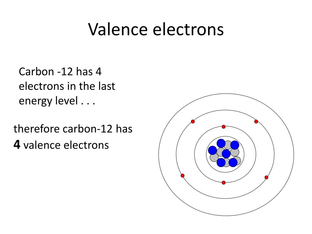 Number of valence electrons in silicon