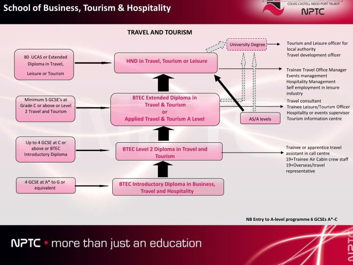 siwes report on hospitality and tourism Scroll down to see the most affordable hospitality management degrees, as well as info on the different types of hospitality management degrees and program accreditation. siwes report on hospitality and tourism Scroll down to see the most affordable hospitality management degrees, as well as info on the different types of hospitality management degrees and program accreditation.
