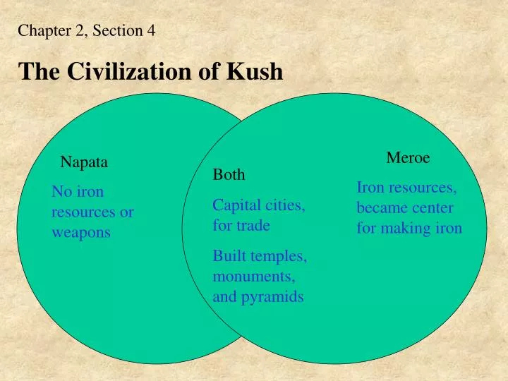 PPT - Chapter 2, Section 4 The Civilization of Kush PowerPoint ...