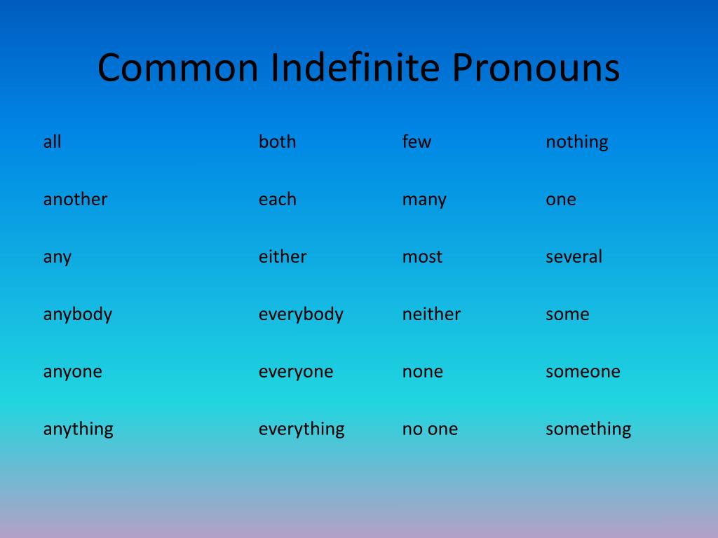 Prefixes of adjectives. Plural Nouns. Adjectives with prefix un. Irregular plural forms. Irregular Nouns.