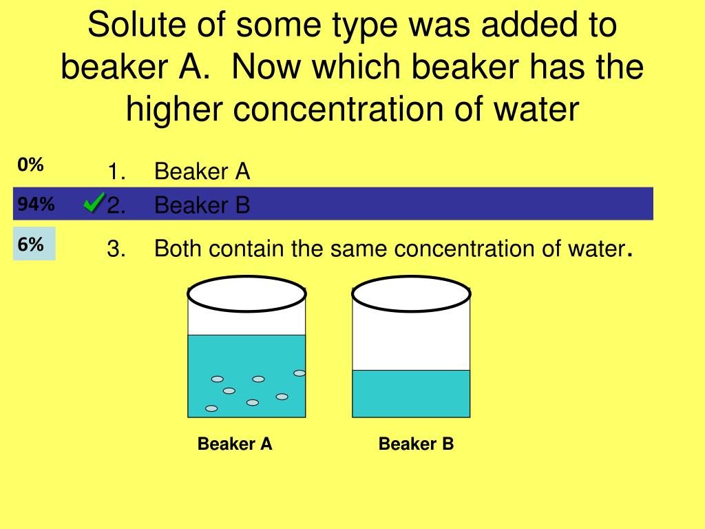 definition beaker