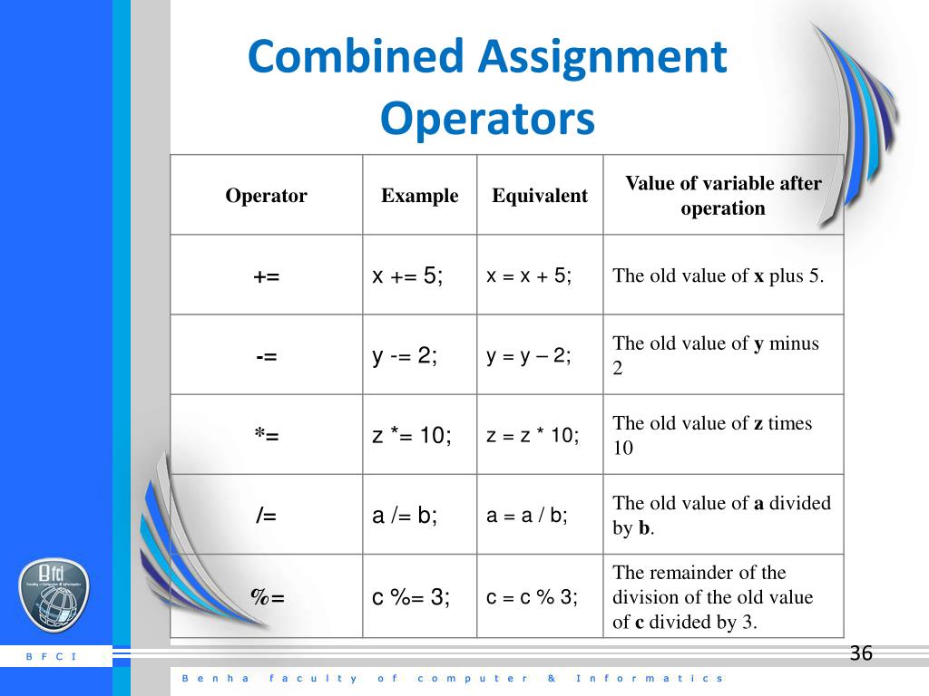 combined assignment operator java