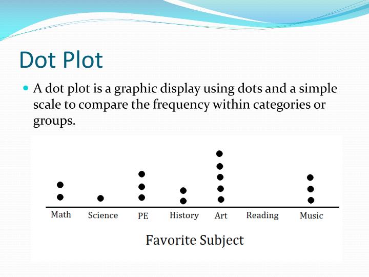 Ppt advantages disadvantages of dot plots histograms and box plots 