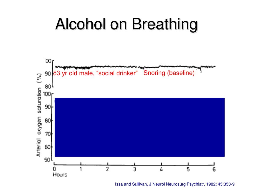 PPT Sleep The Golden Chain That Ties Health and Our Bodies Together