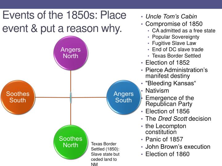 events of 1850s events of 1850s