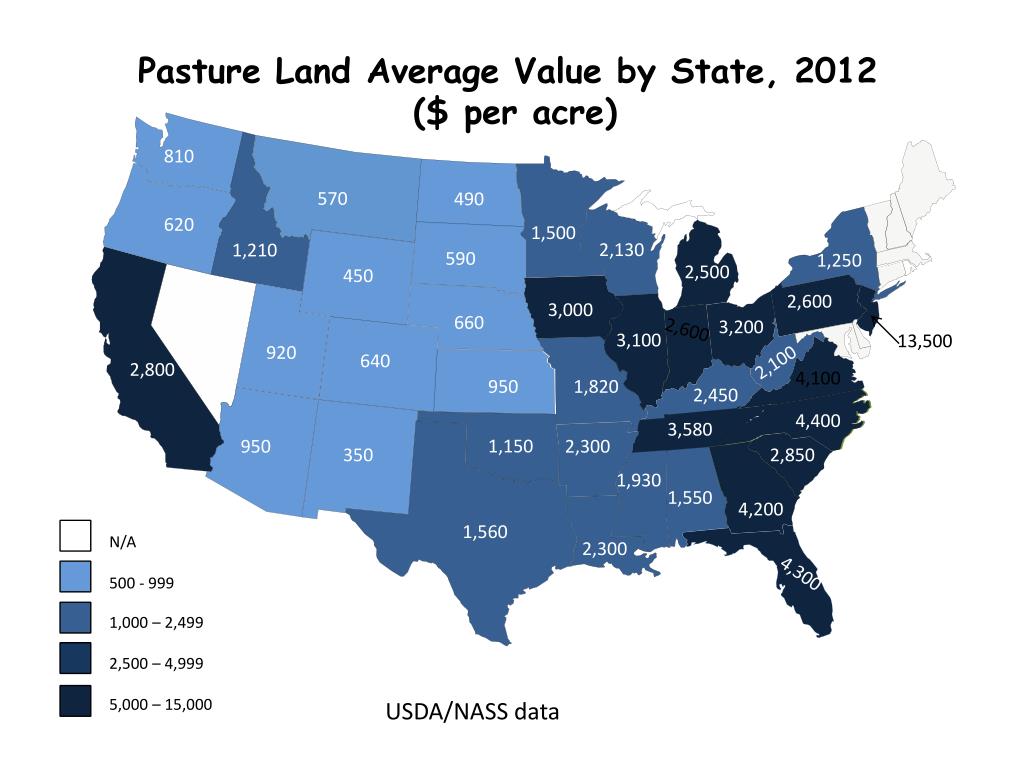 PPT Land Values, Rents, Rent to Value Ratios and Land as an