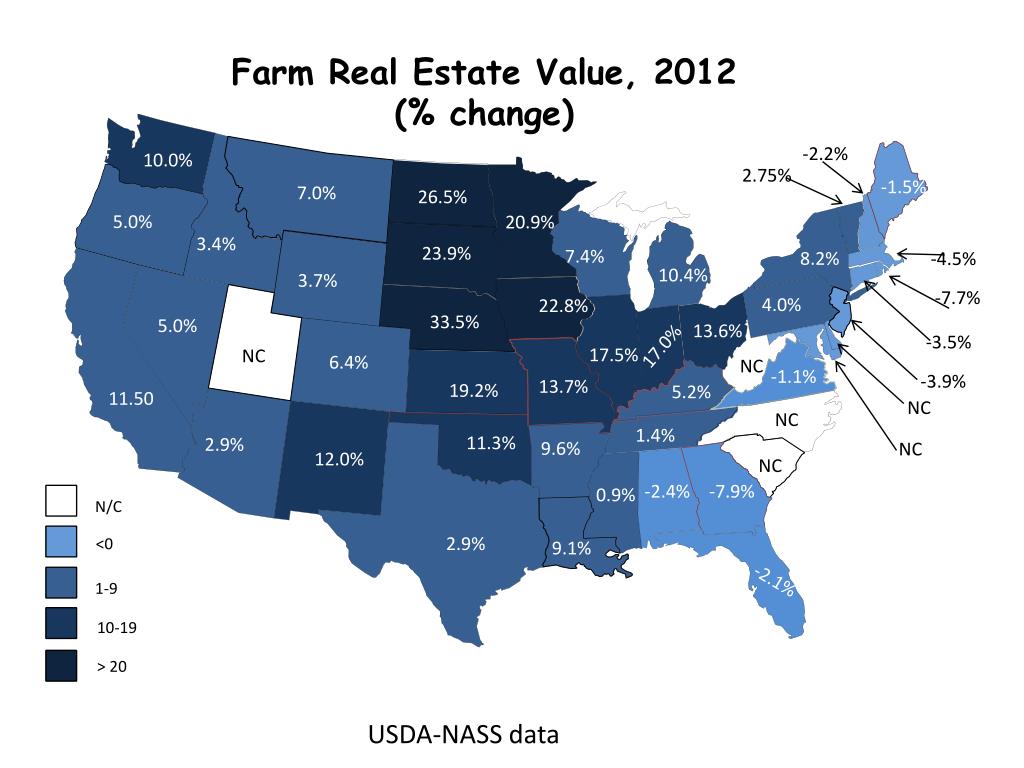 PPT Land Values, Rents, Rent to Value Ratios and Land as an