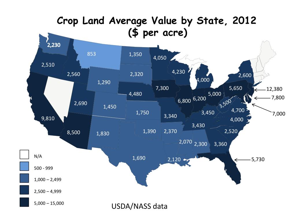 PPT Land Values, Rents, Rent to Value Ratios and Land as an