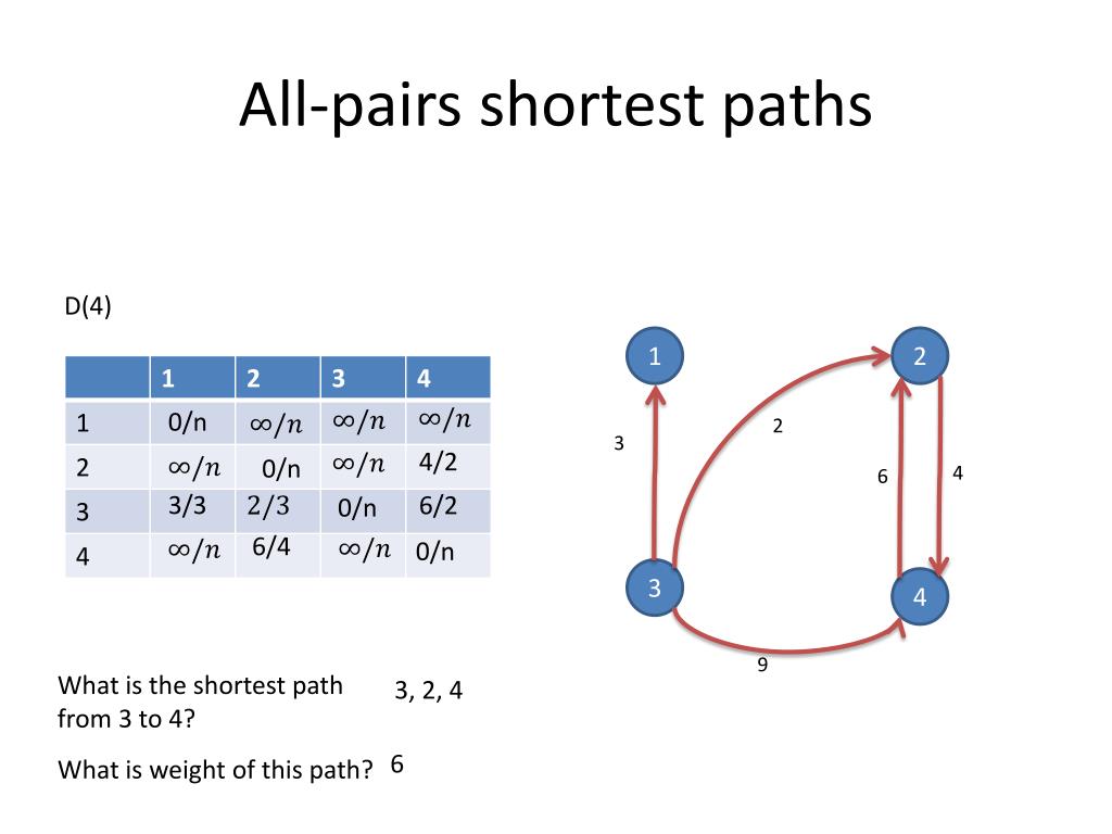 PPT - Design and Analysis of Algorithms Single-source shortest paths ...