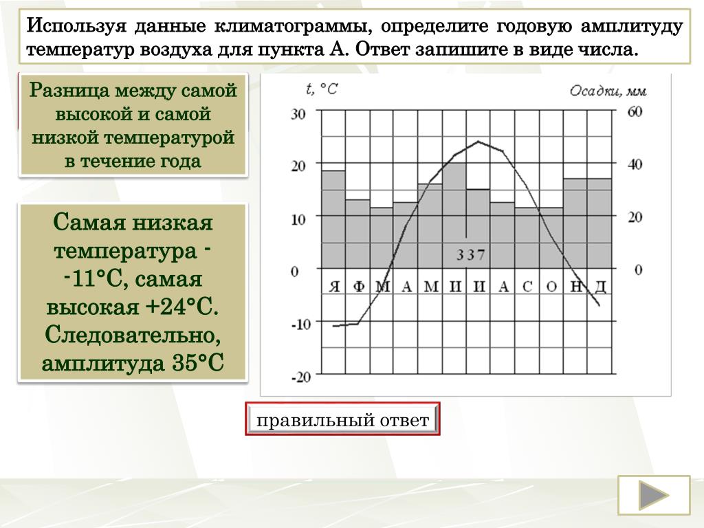 Вычислить амплитуду колебания температуры воздуха