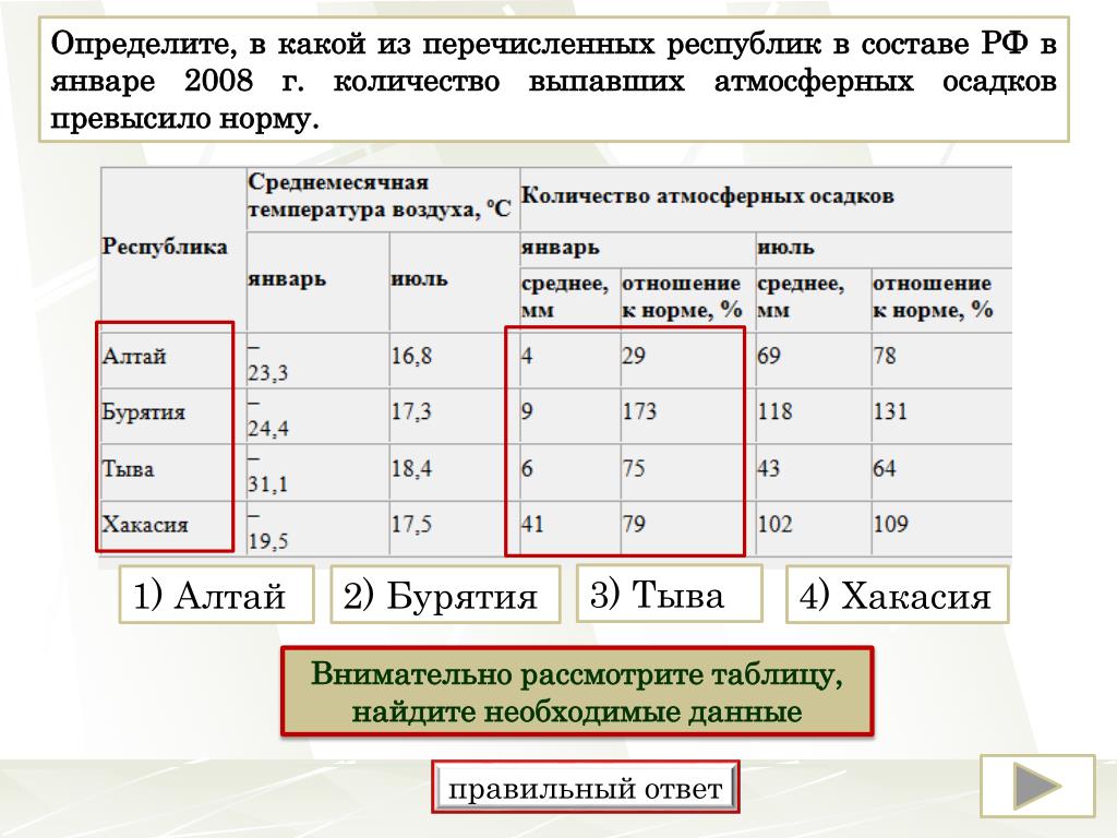 Рассмотри таблицу используя данные. Рассмотрите таблицу температура. Перечисленных. Тыва таблица с осадками. Прорусски это какой из перечисленных.