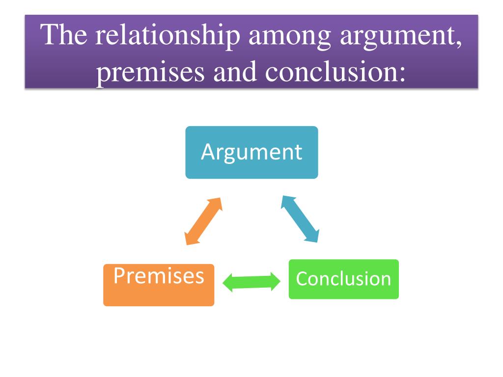 what is conclusion and premises