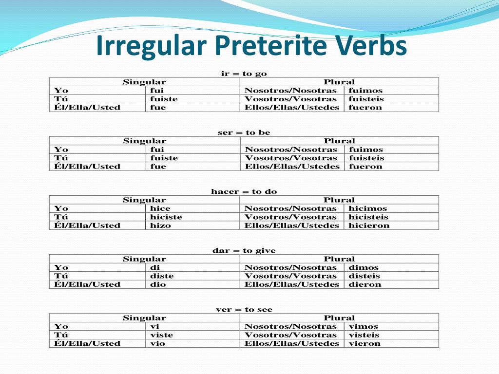 18-best-images-of-irregular-preterite-tense-worksheet-spanish-preterite-tense-practice