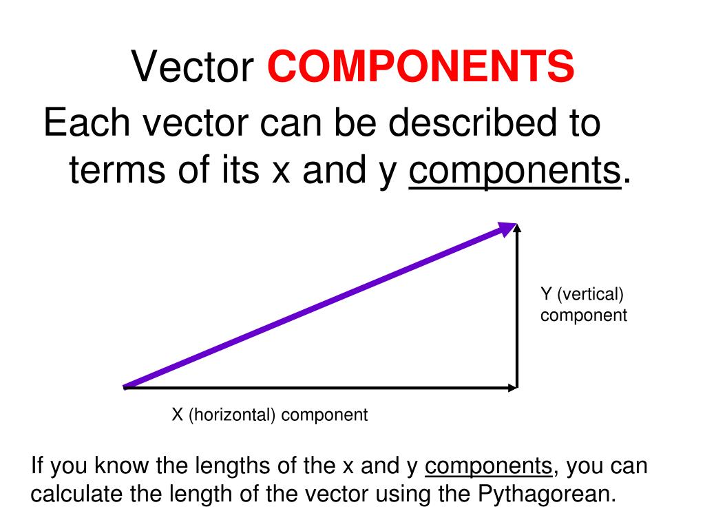 PPT - Vectors PowerPoint Presentation, free download - ID:3065271