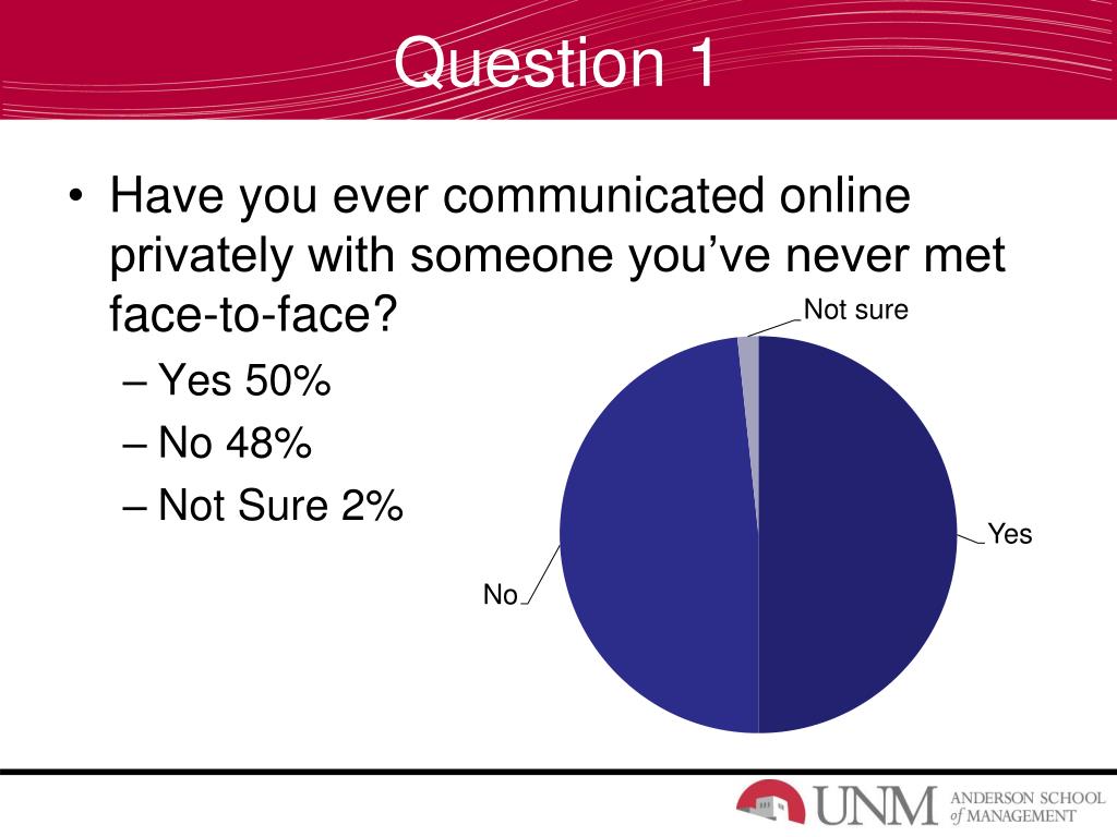 PPT Facebook, Cyberbullying & Catfishing Could you be a victim