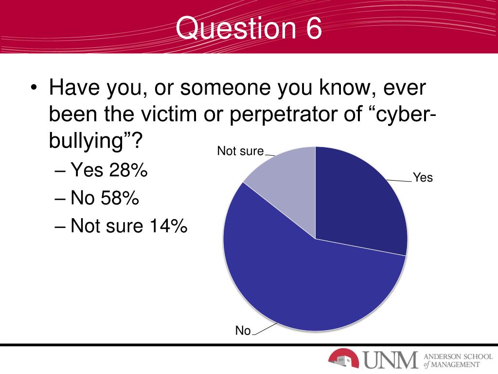 PPT Facebook, Cyberbullying & Catfishing Could you be a victim