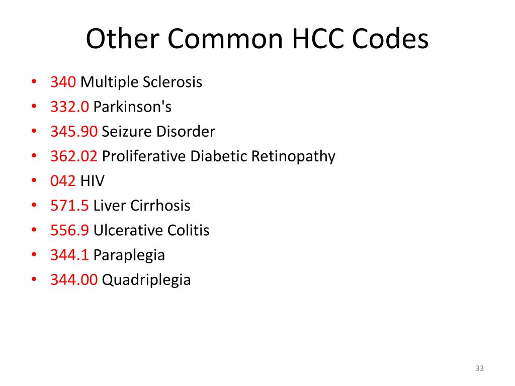 Hcc Code List 2025 Gussie Melonie