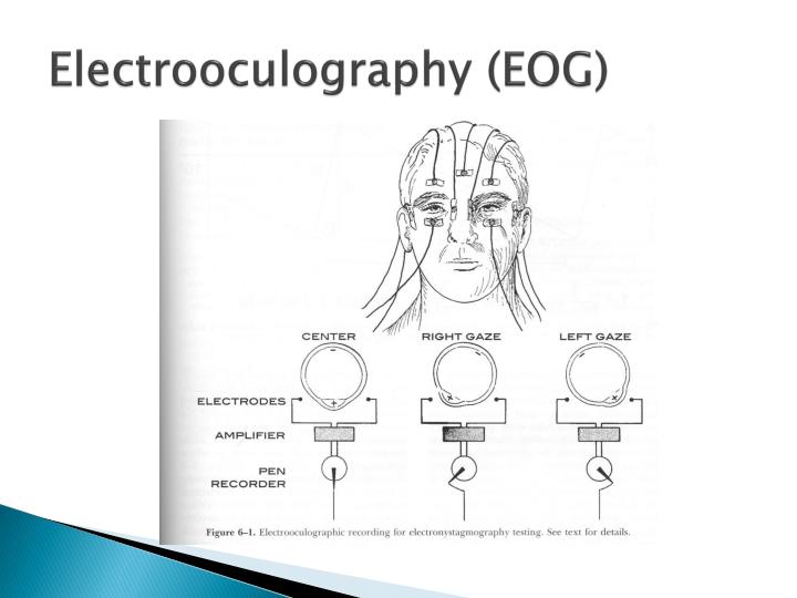 ppt testing of ocular motility evaluation of the extraocular electro oculography