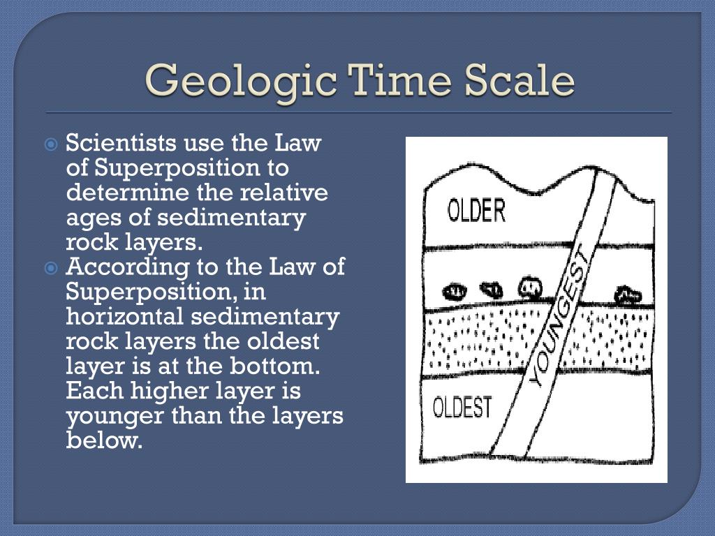 Ppt Weathering Erosion Deposition And Geologic Time Scale