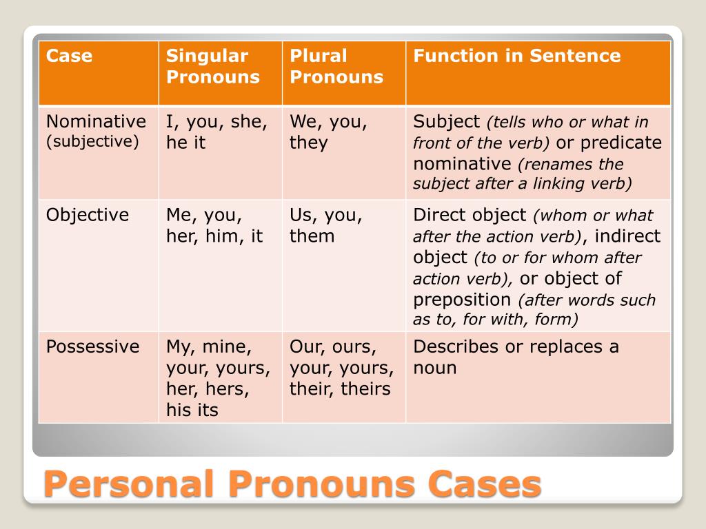 demonstrative-pronouns-demonstrative-pronouns-personal-pronouns-nouns-and-verbs