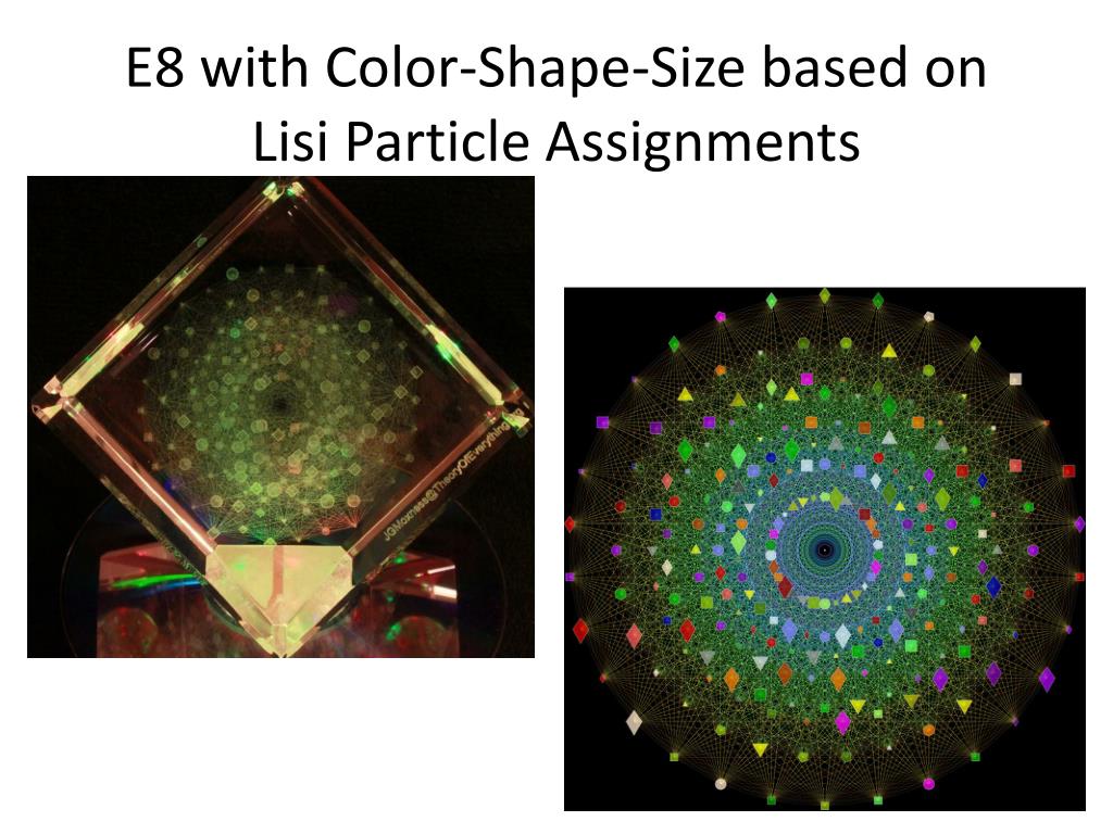 PPT - Exploring E8 Algebra and Octonions in Particle Physics through ...