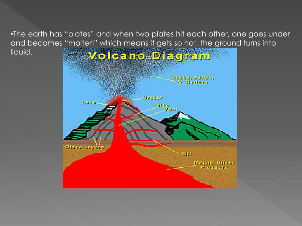 Вулканы и землетрясения презентация. Синквейн «землетрясение» и "вулкан". Фон для презентации землетрясения и вулканы. Volcano & earthquake.