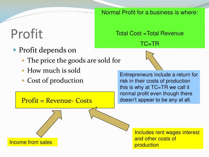 PPT - Revenue Curves, Types of Profits. PowerPoint Presentation - ID ...