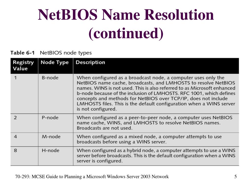 Сокеты виндовс. NETBIOS name. NETBIOS протокол. NETBIOS как работает. NETBIOS компьютера.